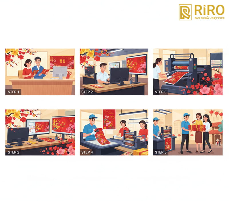 Quy trình đặt in thiệp Tết nhanh chóng tại Công ty IN ẤN RIRO