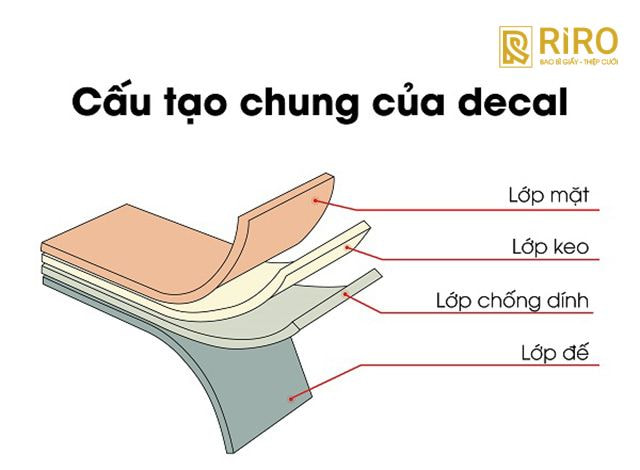 Cấu tạo Decal PVC