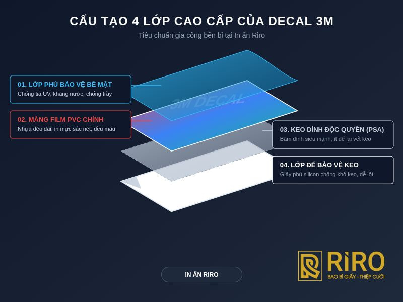cấu tạo của decal 3m