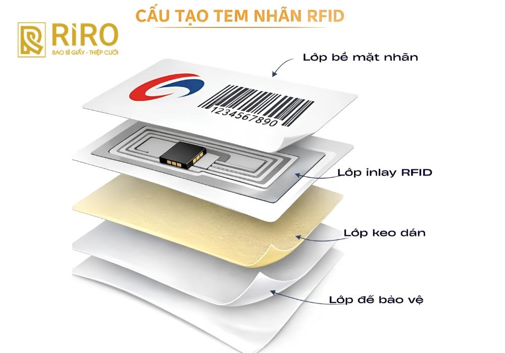 Cấu tạo của tem nhãn RFID