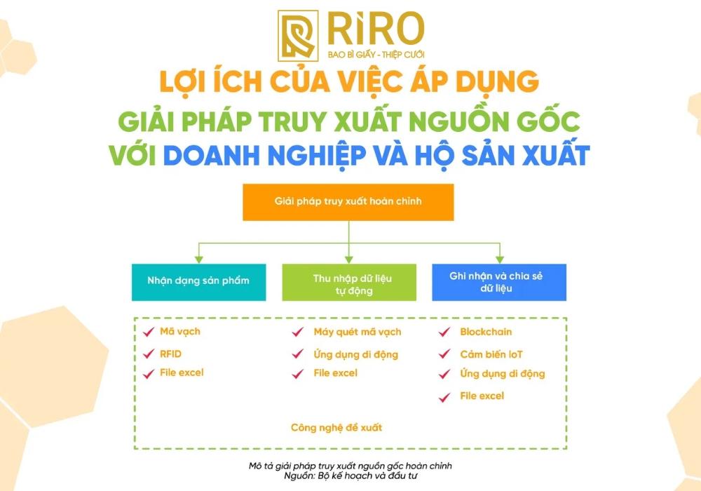 Lợi ích đa tầng của hệ thống truy xuất nguồn gốc